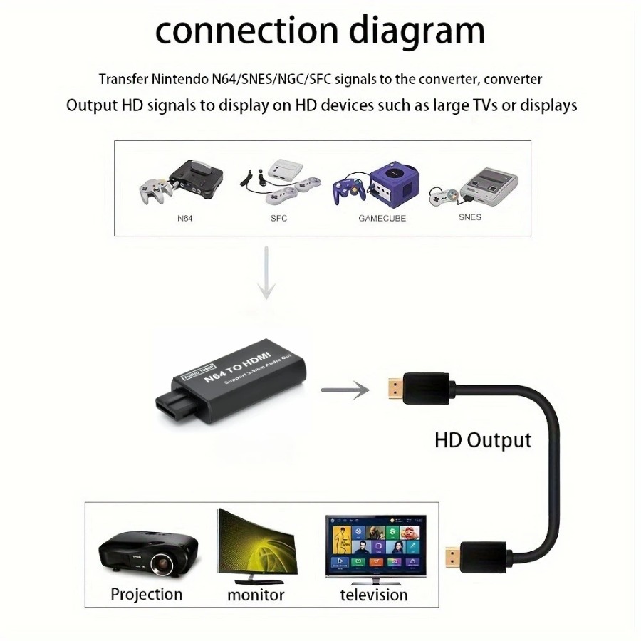 Grwibeou 1080P N64 To HDMI-com - Gaming Console Nintendo 评论和价格