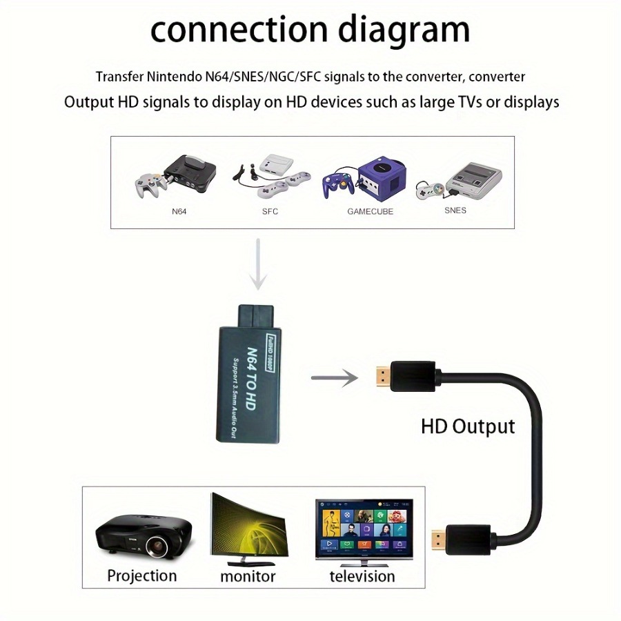 Grwibeou 1080P N64 To HDMI-com - Gaming Console Nintendo 评论和价格